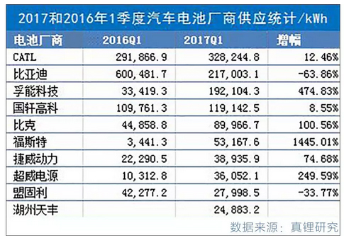 汽车圈最近又有大动作！中国版“特斯拉”即将诞生？
