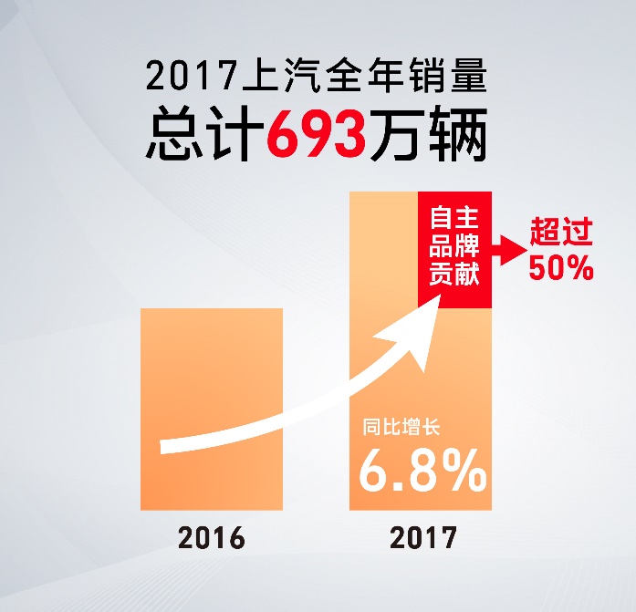 陈志鑫解读：互联智能，助力尊龙凯时自主异军突起