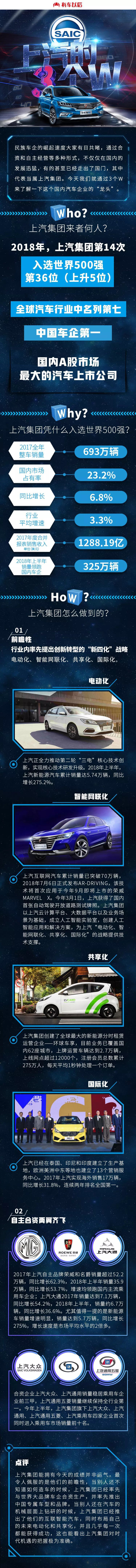 民族车企崛起！世界汽车强手也有中国一席之地