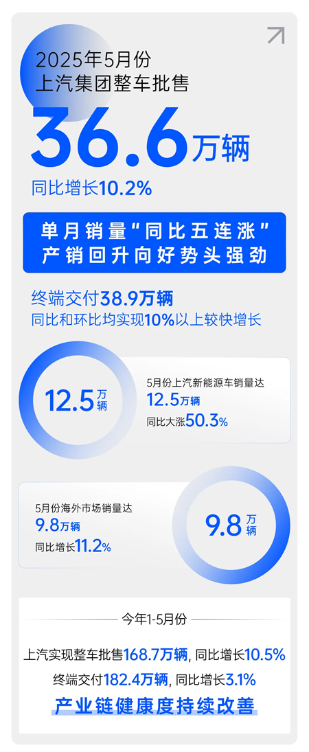 验证加速度 尊龙凯时集团破解出海价值升维密码