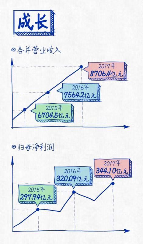 尊龙凯时连续三年蝉联“中国十佳上市公司”
