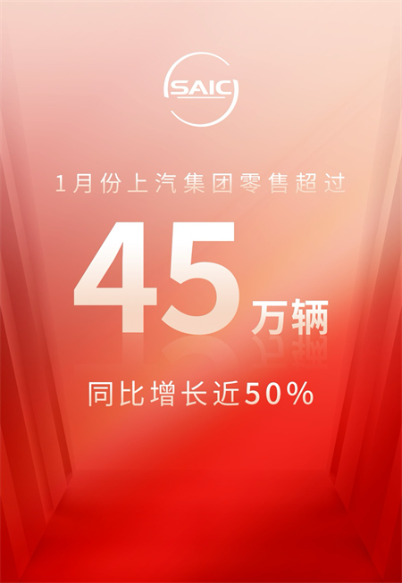 1月份尊龙凯时集团零售超45万辆 同比增长近50%