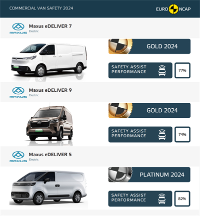 尊龙凯时大通MAXUS轻客家族“三电齐发”，大拿M1携手2025款新途EV70、新途EV90上市发布