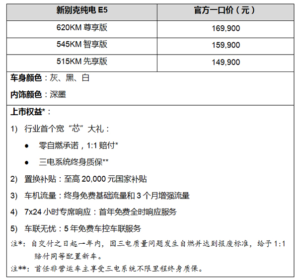 新别克纯电E5焕新上市，一口价14.99万元起